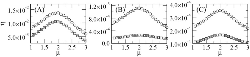 Fig 5