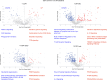 Extended Data Fig. 1