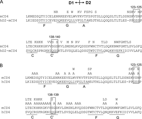 FIG. 6.