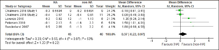 Figure 10.