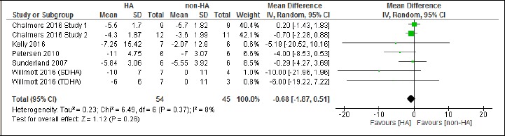 Figure 5.