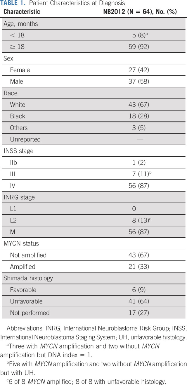 graphic file with name jco-40-335-g003.jpg