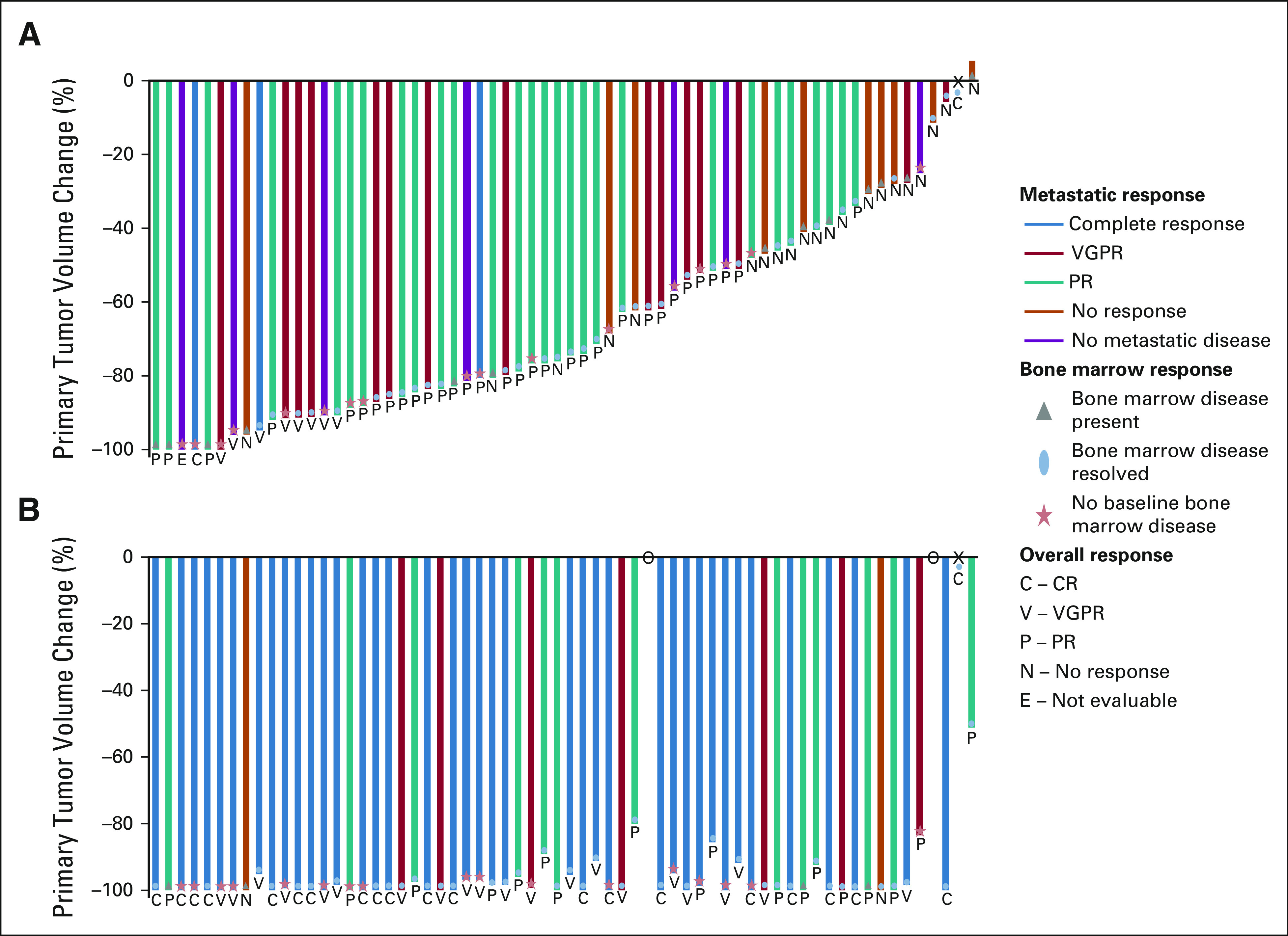 FIG 2.