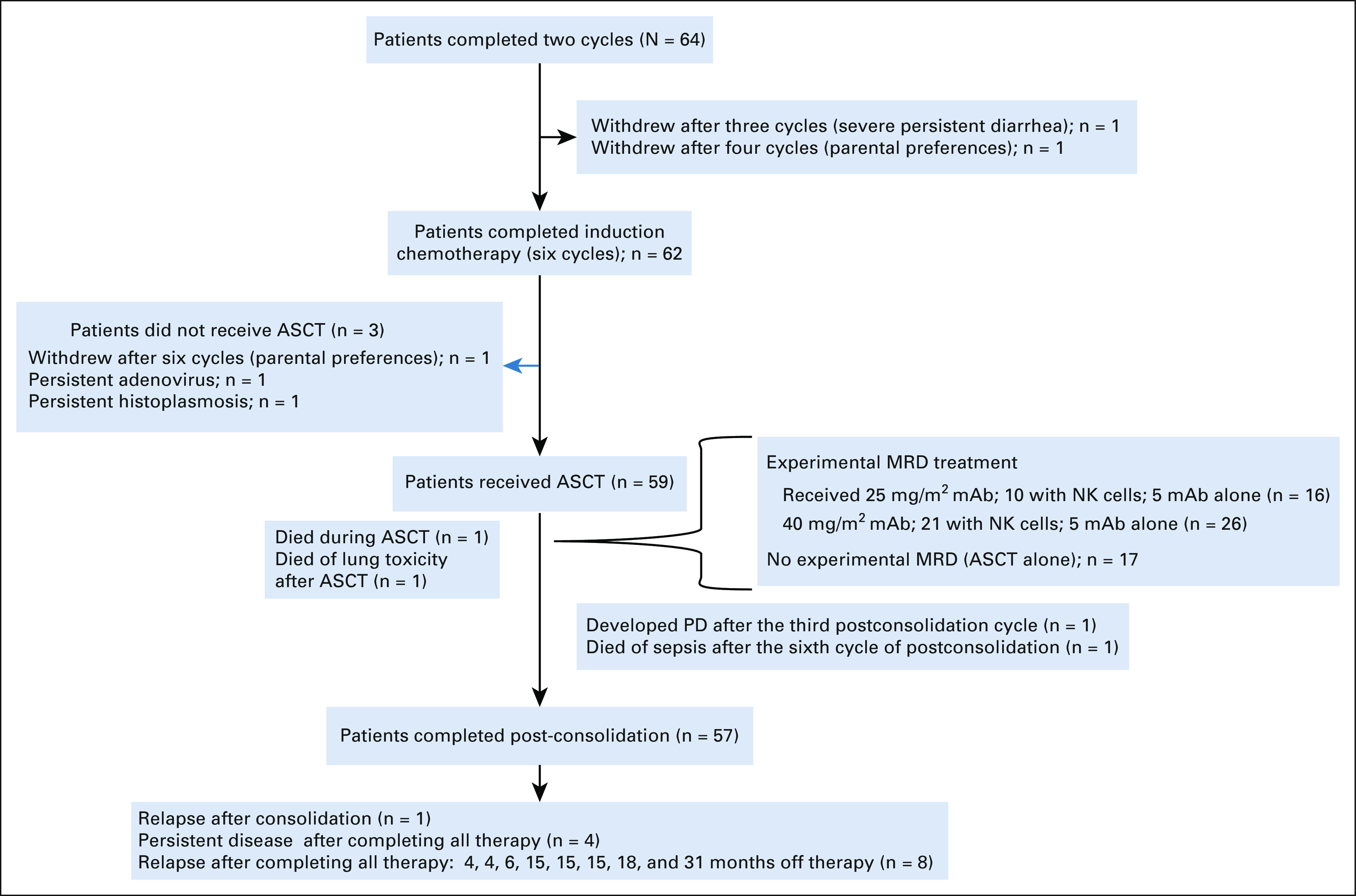 FIG 4.