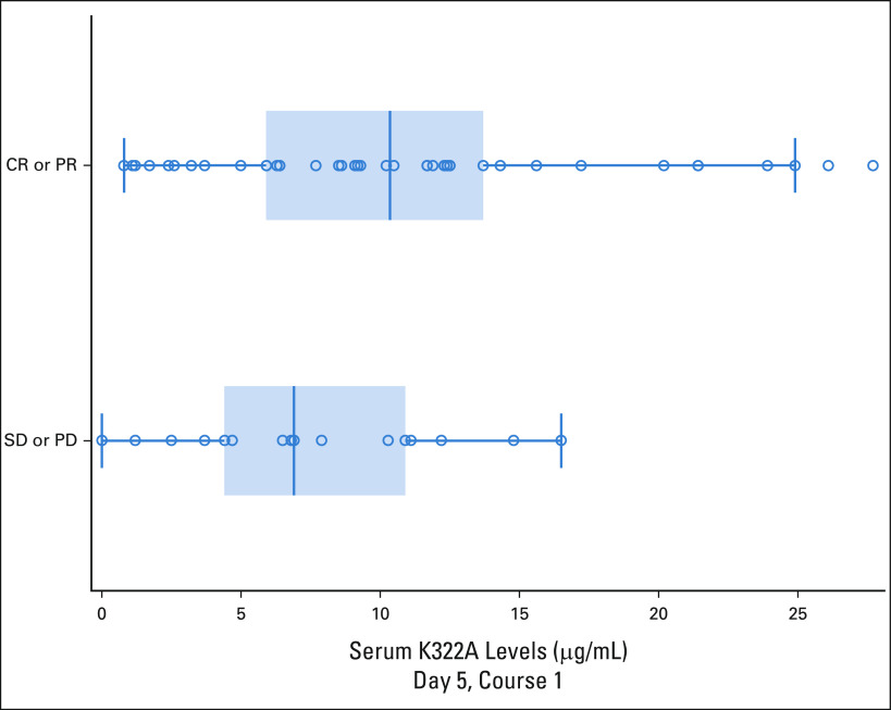 FIG 3.