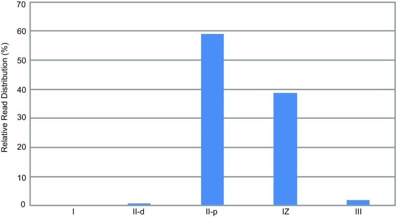 Fig. S9.