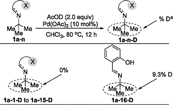 Scheme 2.