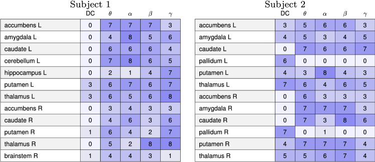 Fig. 10