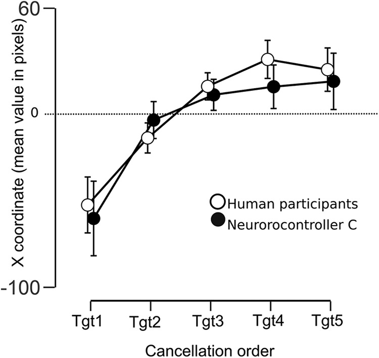 Figure 10.