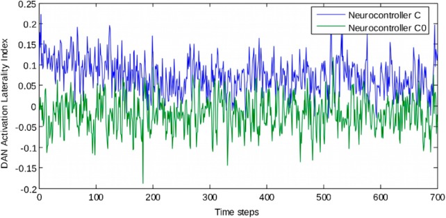 Figure 7.