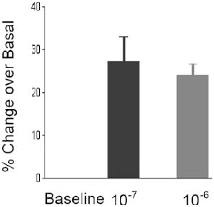 Fig. 10.