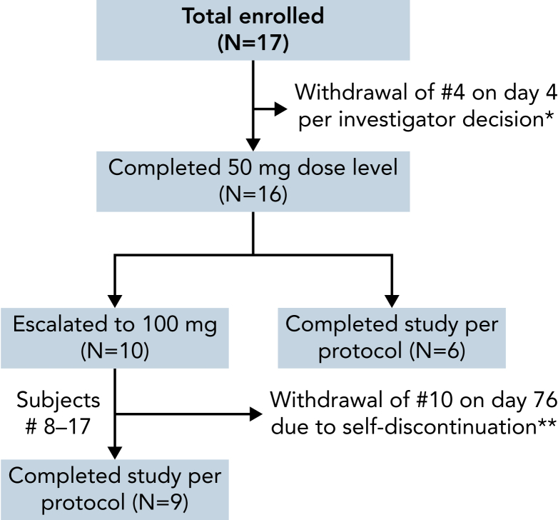 Figure 1.