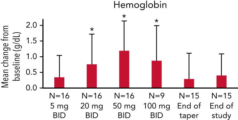 Figure 2.