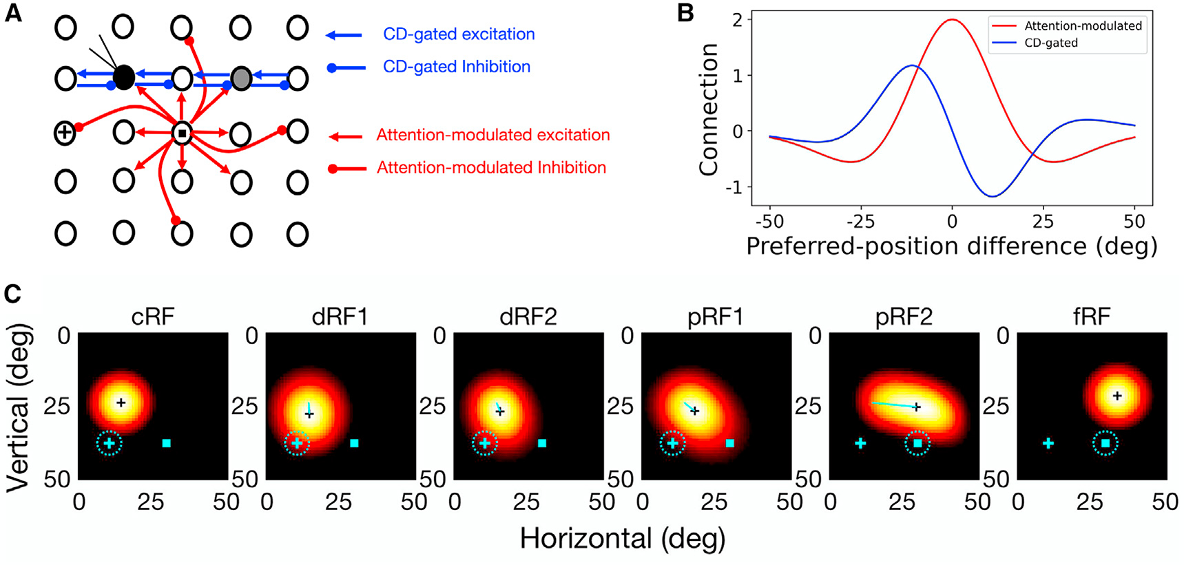 Figure 5.