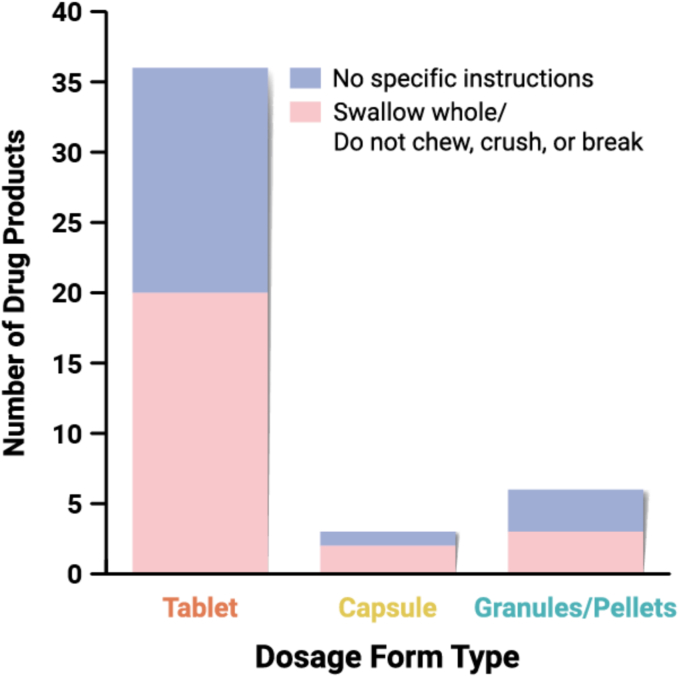 Fig. 13