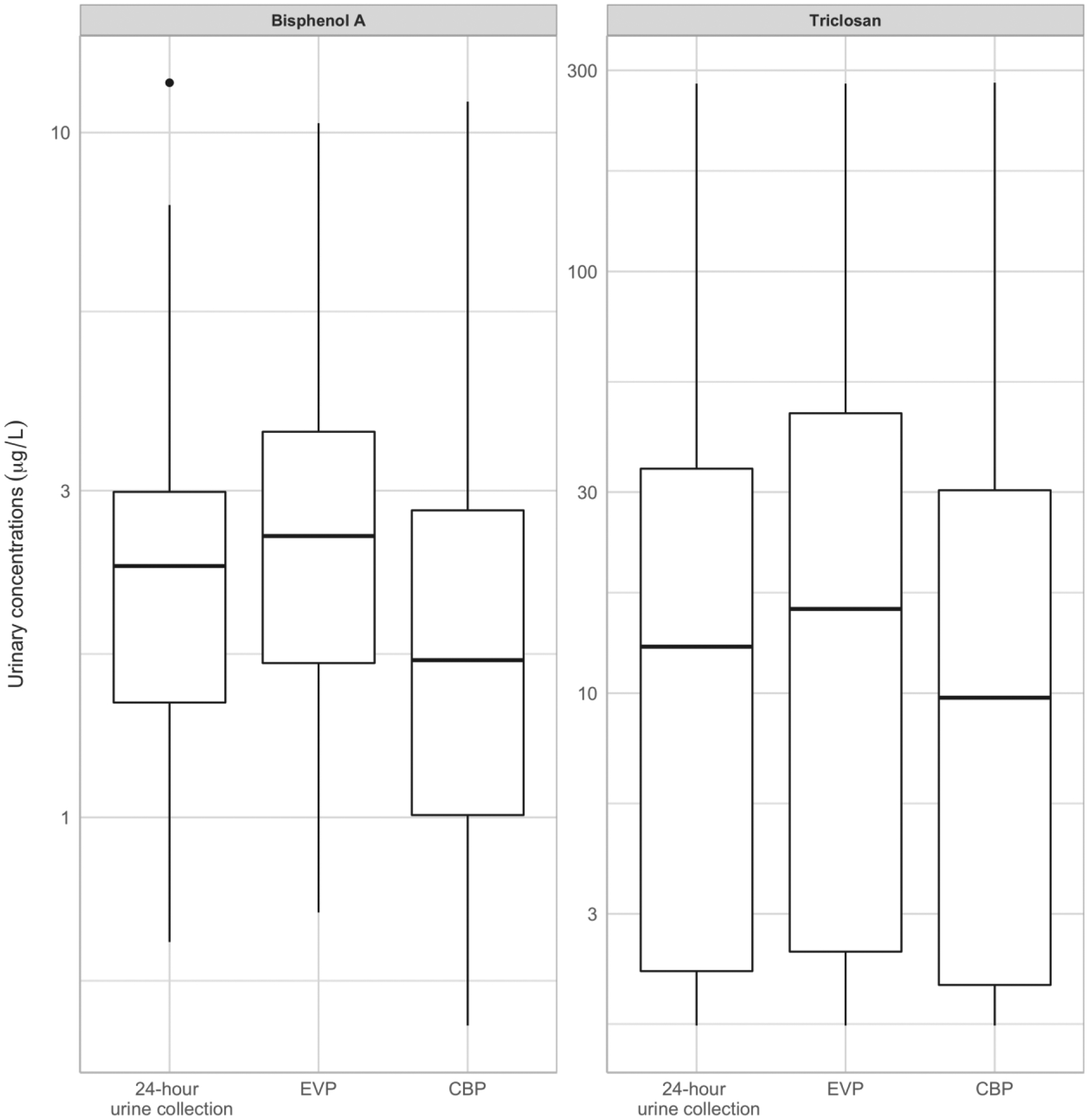 Figure 3: