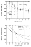 Figure 25
