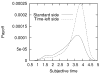 Figure 27