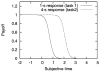 Figure 26