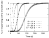 Figure 20