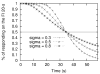 Figure 22
