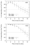 Figure 21