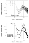 Figure 24