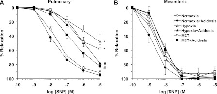 Fig. 10.