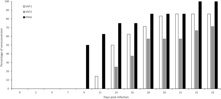 Fig. 2