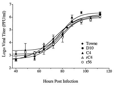 FIG. 3