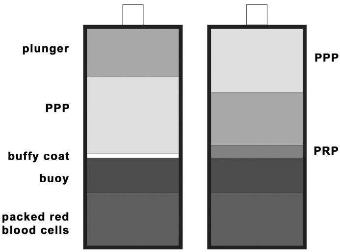 Fig. 1A, B