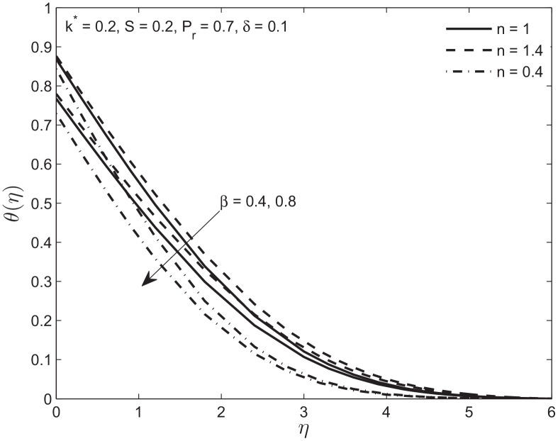 Fig 10