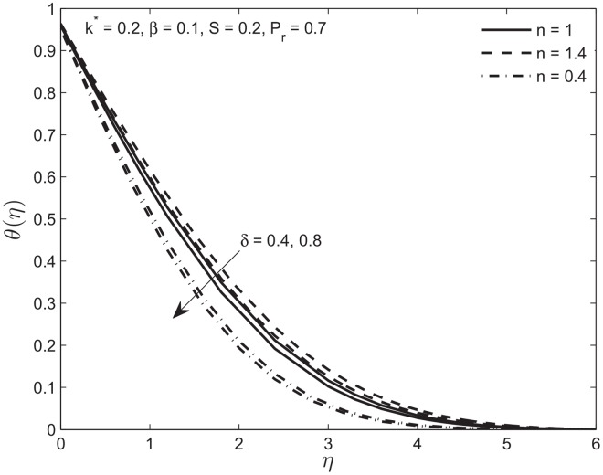 Fig 9