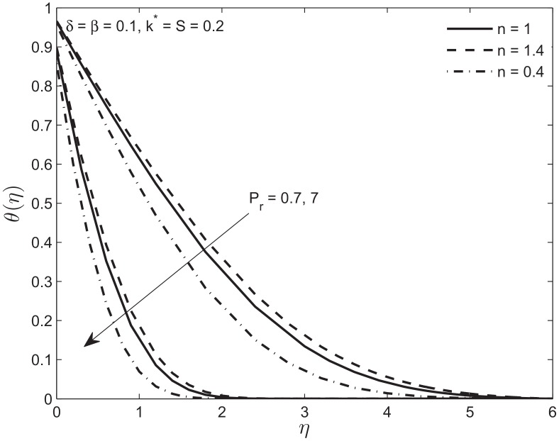 Fig 11