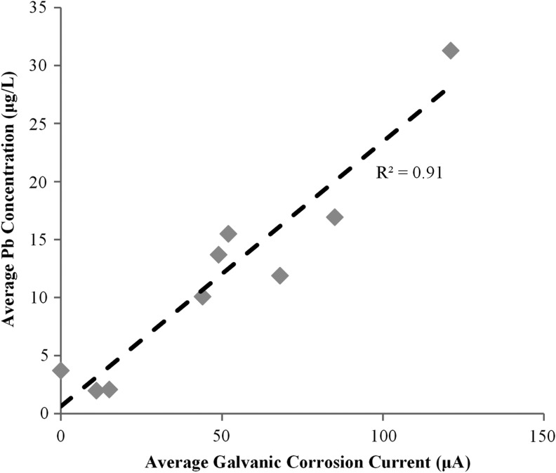 FIG. 9.