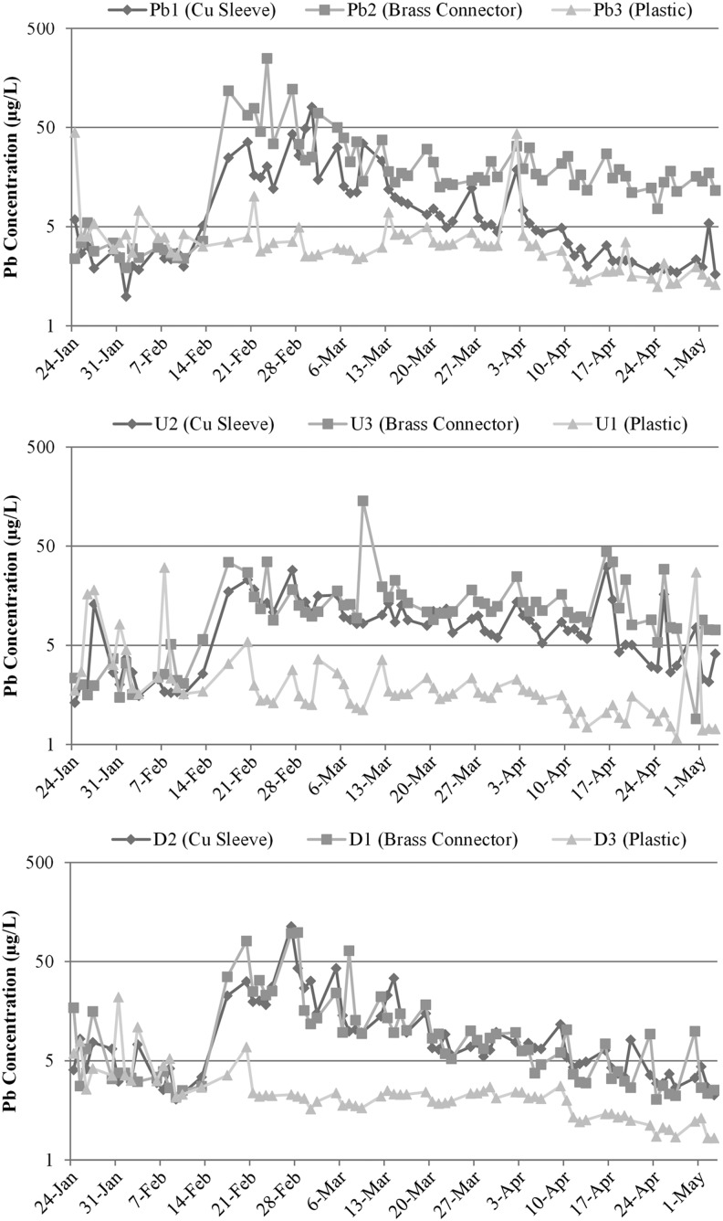 FIG. 10.