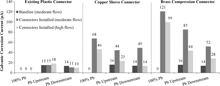 FIG. 8.