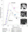 FIG. 2.