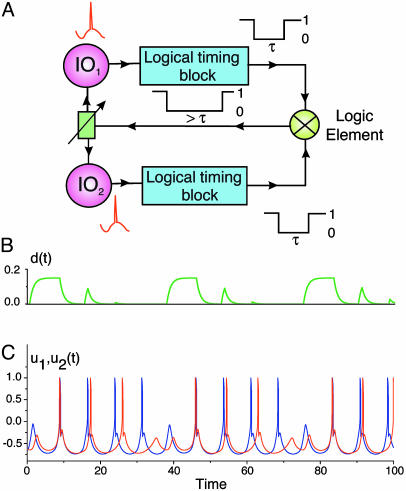 Fig. 2.