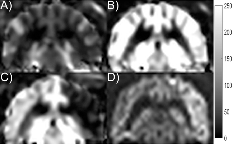 Figure 6.