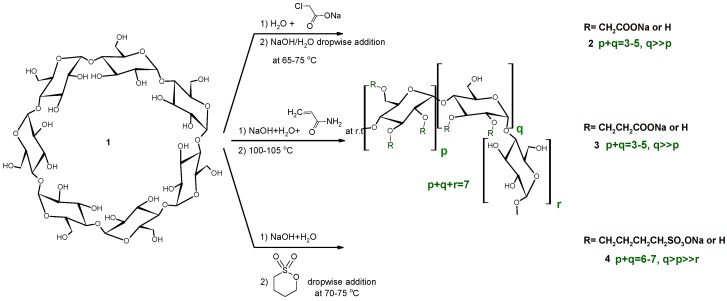 Scheme 1