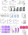 Extended Data Fig. 8 |