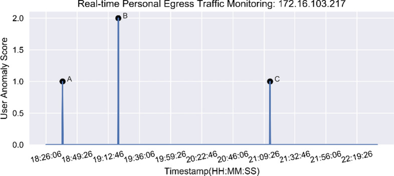 Fig. 3