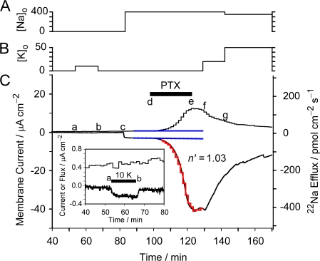 Figure 9.