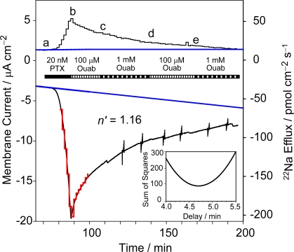 Figure 5.