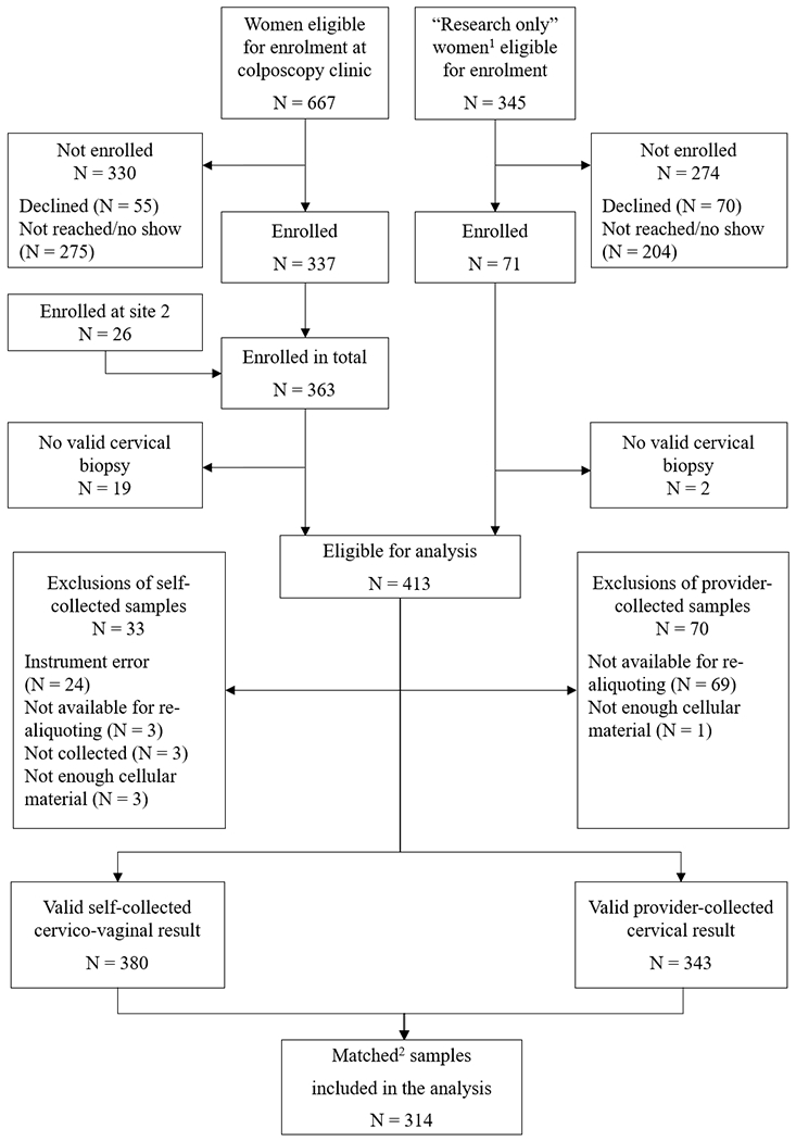 Figure 1: