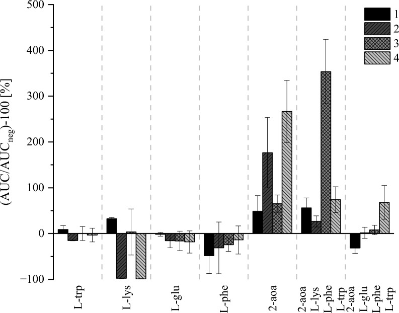 Fig. 4