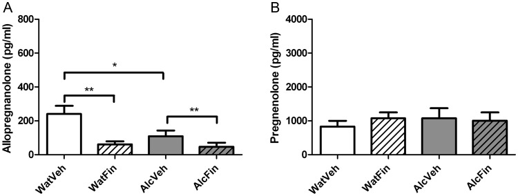 Fig. 6.