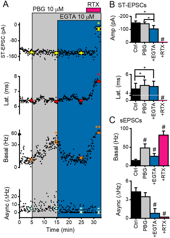 Figure 10.