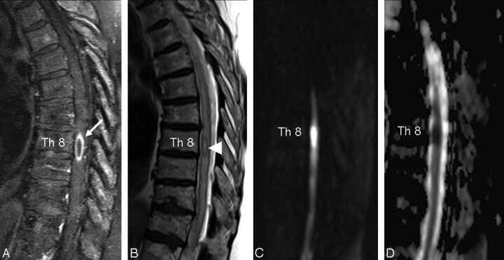 Fig 1.